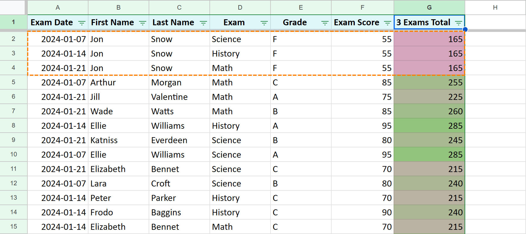 How Google Sheets sorts colors.