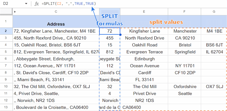 The SPLIT function with remove empty text TRUE, which skips missing data.