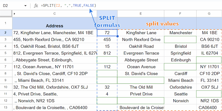 The SPLIT function with empty cells where information is missing.