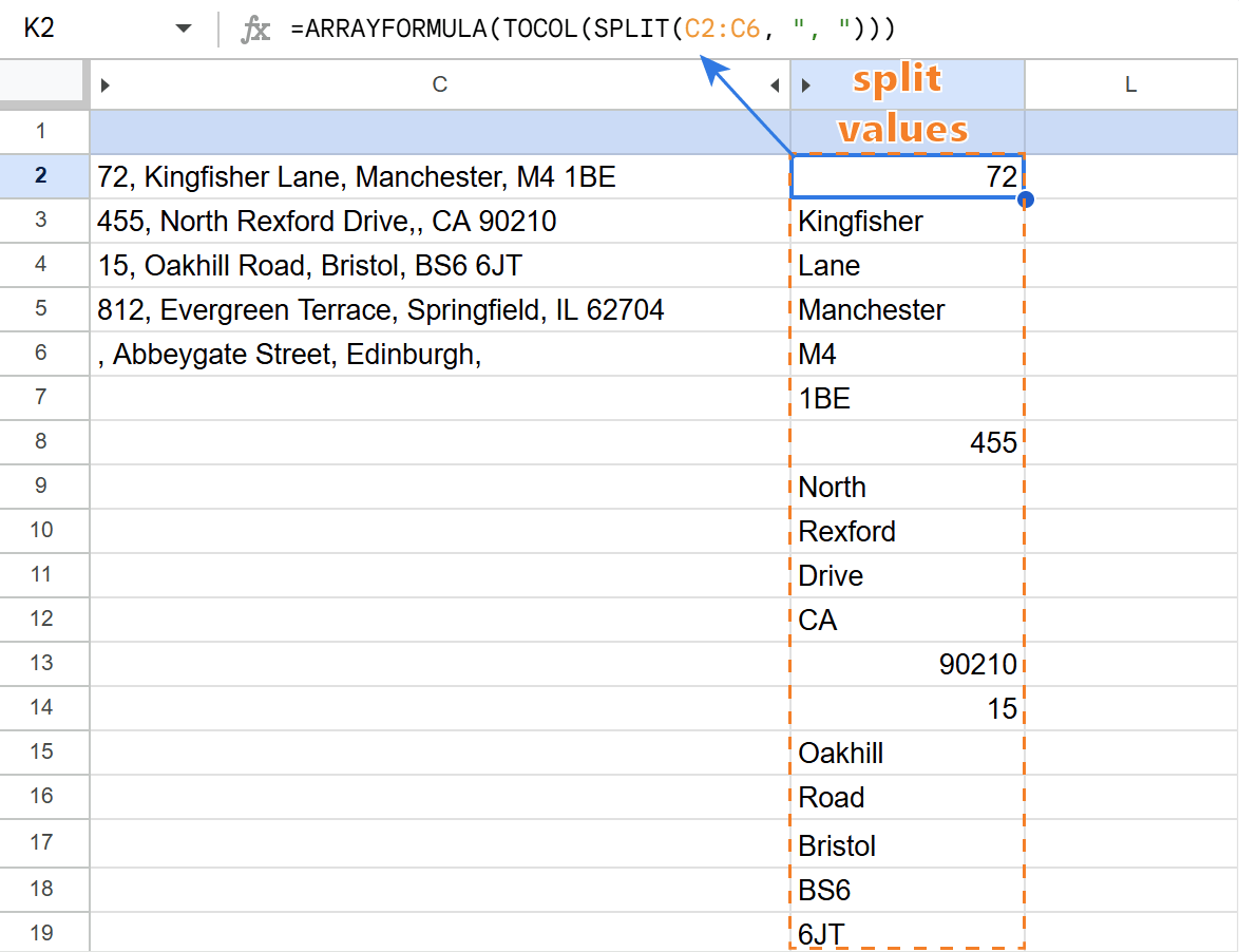 Example of =ARRAYFORMULA(TOCOL(SPLIT()))splitting an entire column of delimited text into one long, single column.