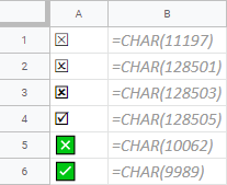 Different types of Google Sheets check and cross marks.