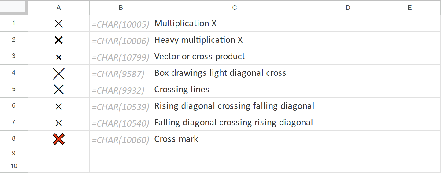 Multiplication Xs and crossing lines for cross marks.