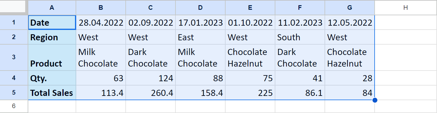 Convert columns to rows in Google Sheets.