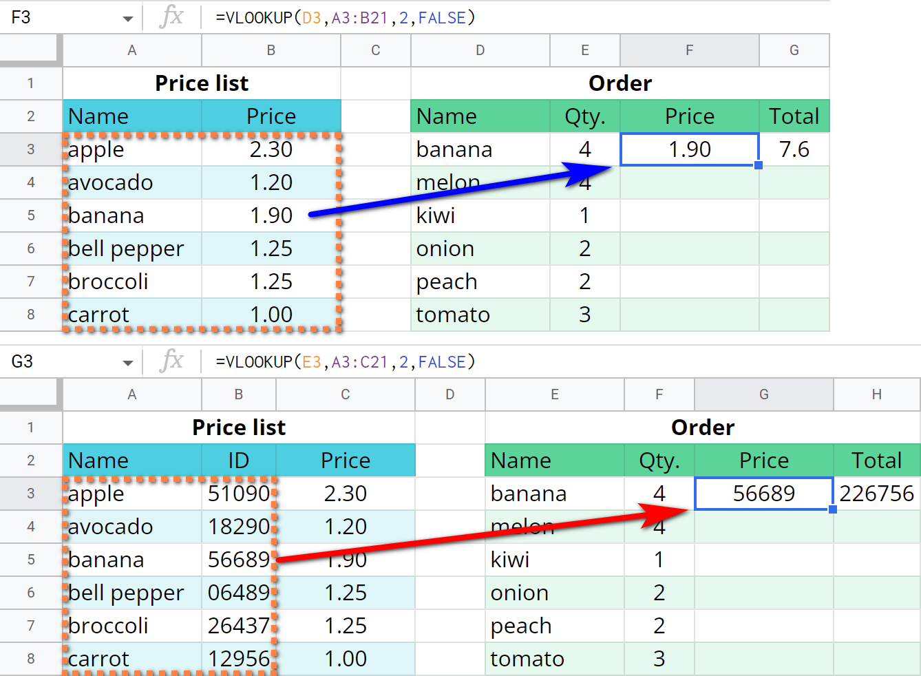 Google sheets vlookup