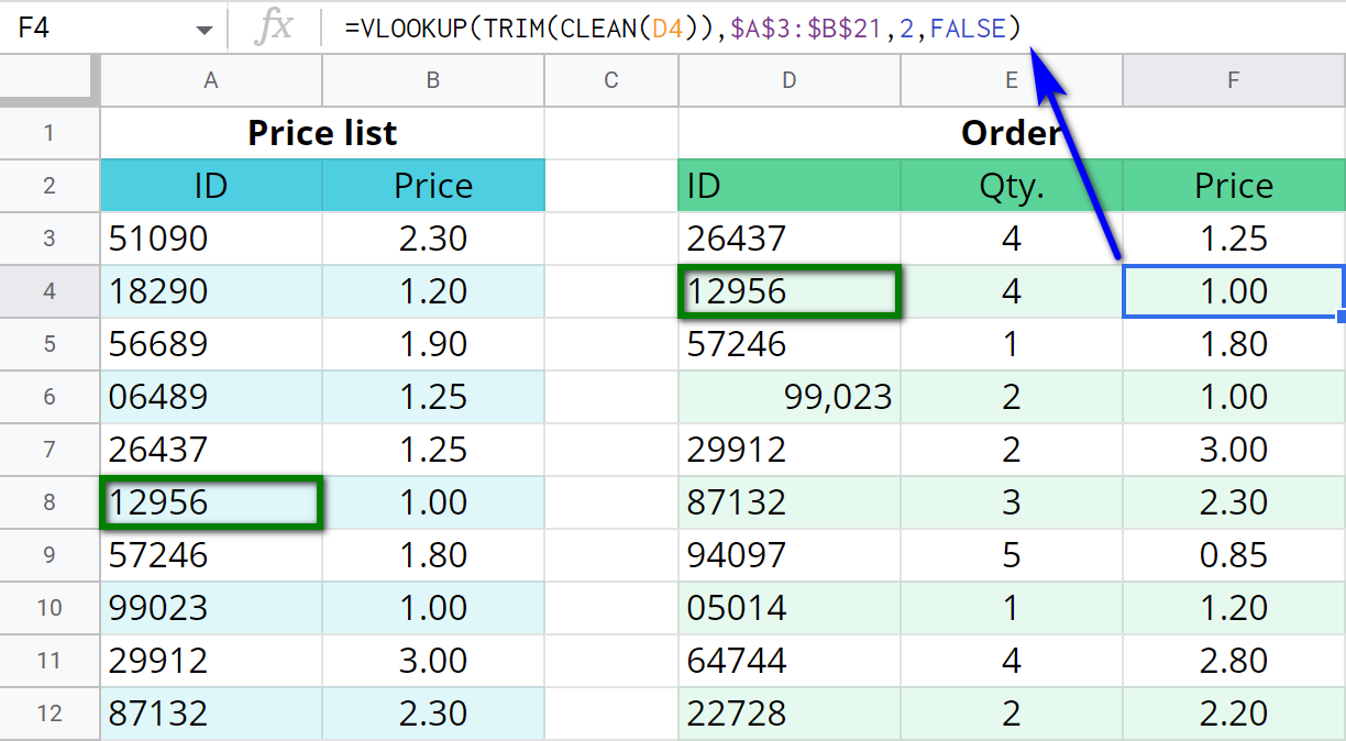 Use TRIM and CLEAN to remove all excess characters.