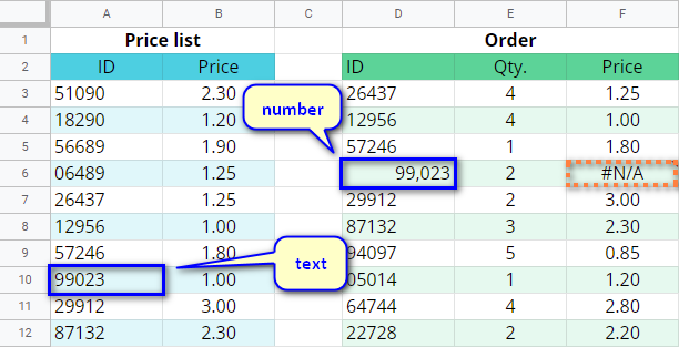 Trap And Fix Errors In Your Vlookup Formula In Google Sheets Ablebits Com