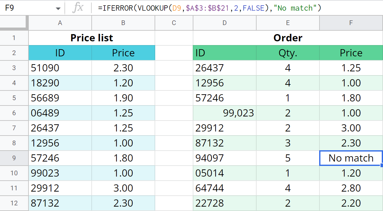 Google Sheets VLOOKUP and IFERROR trap possible errors.