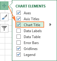 How To Add Chart Title In Excel 2013