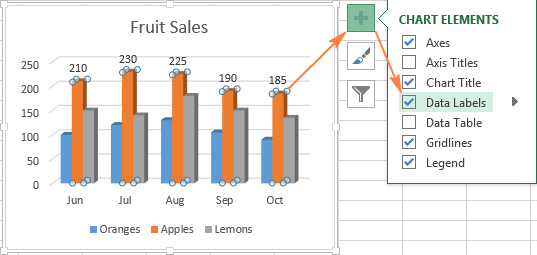 Charts add