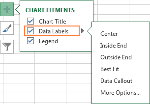 Choosing the labels location