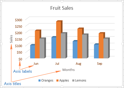 Excel Chart Customization