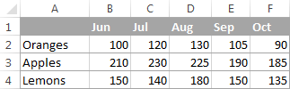 Before you create a chart in excel, how would you have the chart appear?