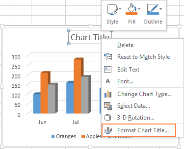 The right-click menu for customizing the chart title