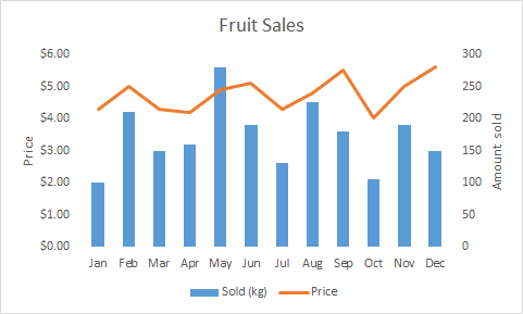 How to make a chart (graph) in Excel and save it as template