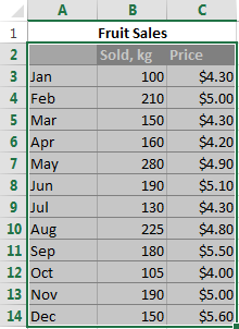 Before you create a chart in excel, how would you have the chart appear?