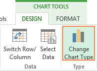 Applying the chart template to an existing graph