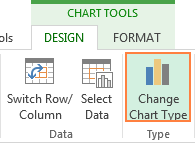 Before you create a chart in excel, how would you have the chart appear?