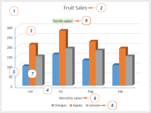 Save A Chart As A Template