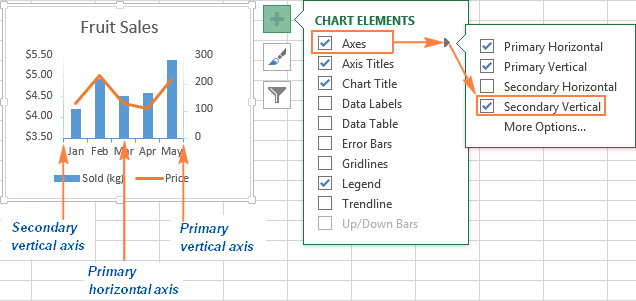 Adding a secondary axis to the Excel chart