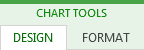 The Chart Tools tabs on the Excel ribbon