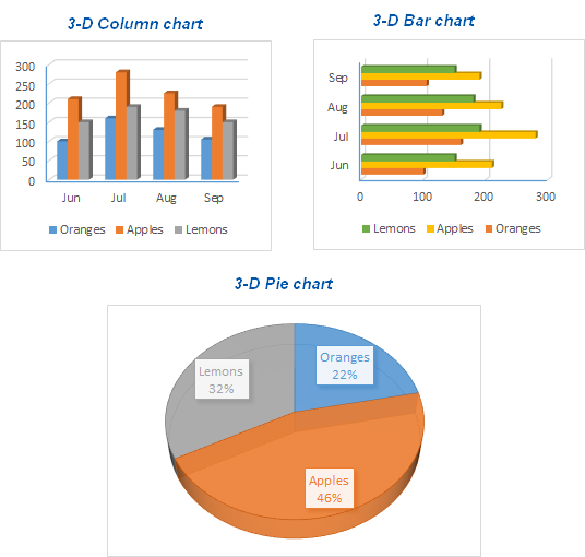 pie chart template excel