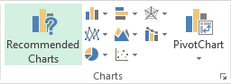 The Charts group on the Excel Ribbon