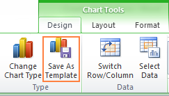 Before you create a chart in excel, how would you have the chart appear?