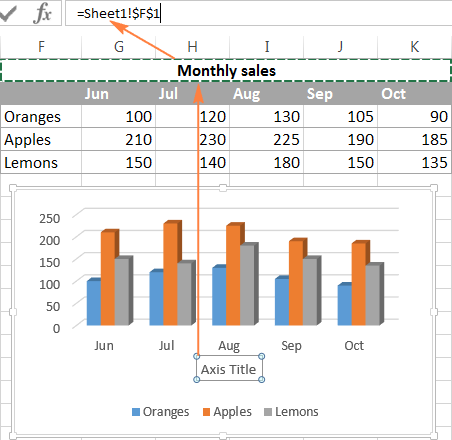 make chart title equal slicer in excel