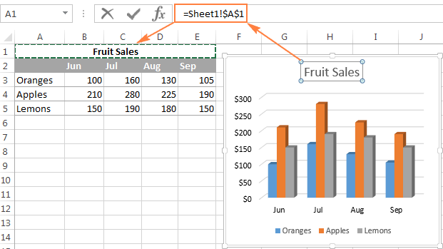 How To Insert Chart Title