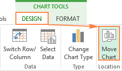 Before you create a chart in excel, how would you have the chart appear?