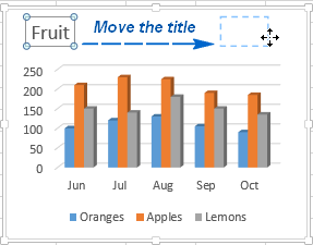 How To Put Chart Title On Bottom In Excel