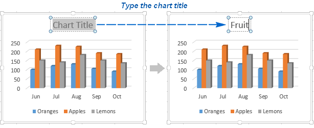 text type charts