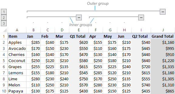 Multiple levels of column grouping