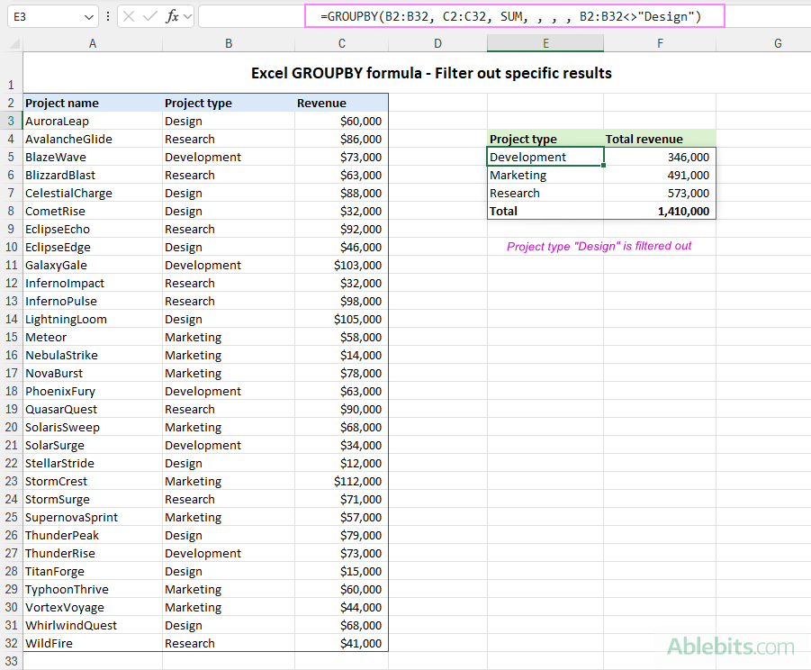 Filter out specific rows from GROUPBY results.