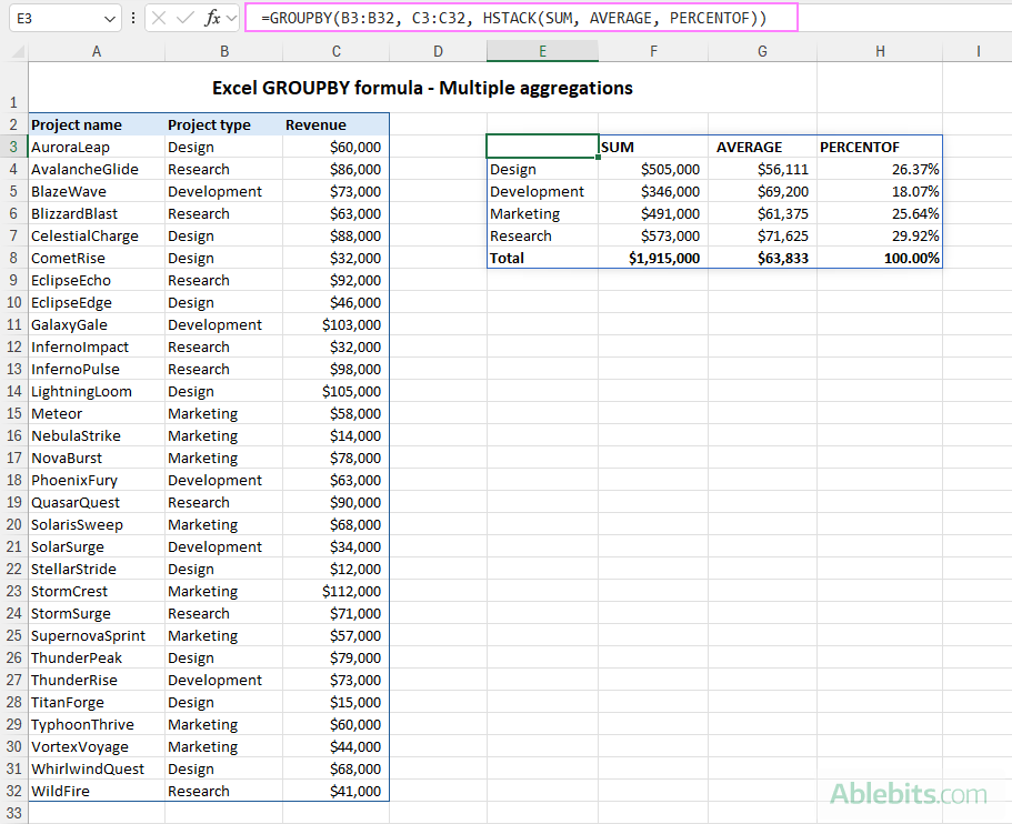 Do multiple aggregations on the same data and place the results column-wise.