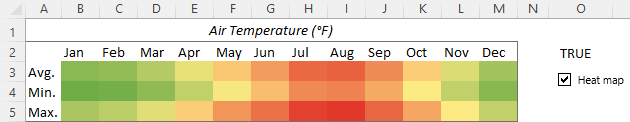 Dynamic heat map without numbers