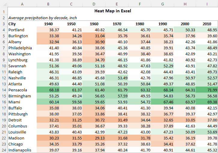 Heat map in Excel
