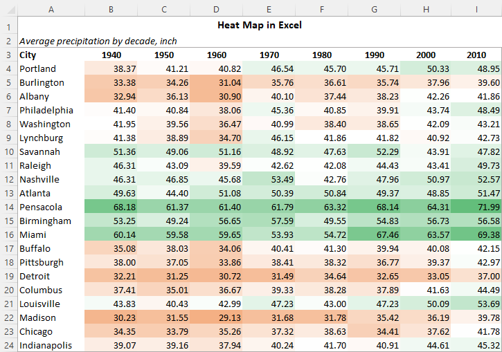 How To Create A Heat Map In Excel: Static And Dynamic