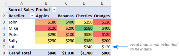 excel heat map template