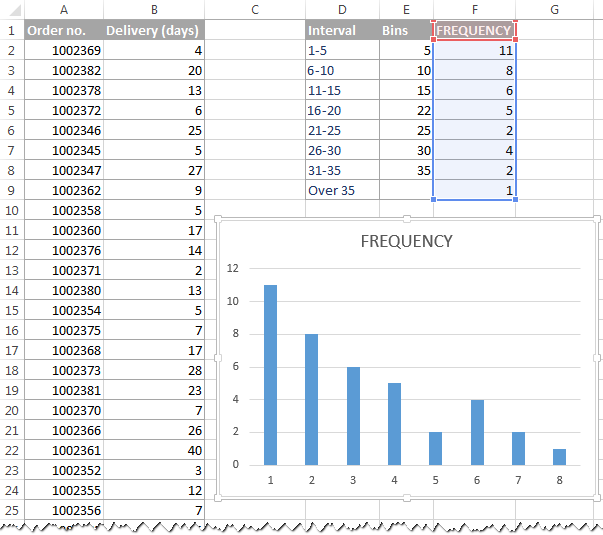 make histogram in powerpoint for mac