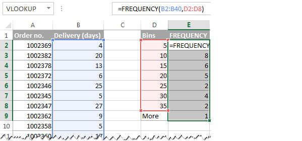 how-to-use-frequency-in-excel-in-easy-steps