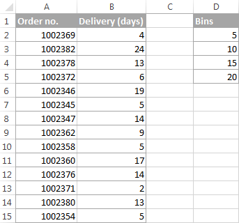 how to make a histogram in excel mac 2016