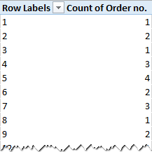 An updated PivotTable with counted values