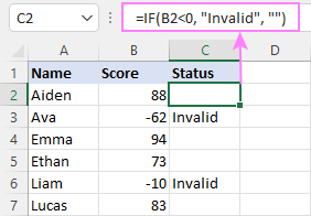 A formula to check if a cell contains a negative number.