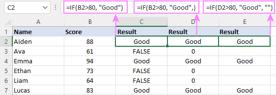 Function plots for Equations 5 (a) and 6 (b) at DDD = 32. Shaded areas