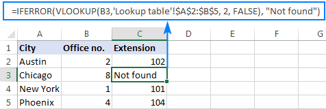 vlookup in error 0