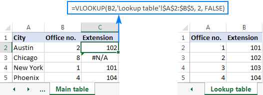 Excel Iferror Vlookup Trap N A Errors And Do Sequential Vlookups