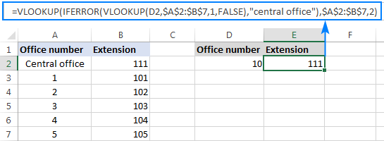 Vlookup với chức năng IFERROR lồng nhau