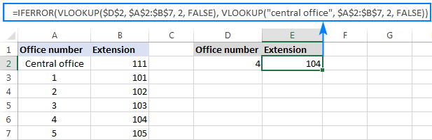 Công thức IFERROR với hai vlookups