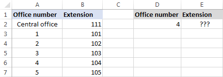 dữ liệu nguồn cho VLOOKUP với IFERROR lồng nhau